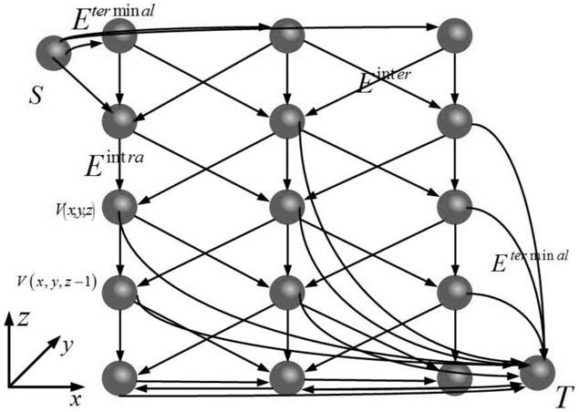 Layer Segmentation Method of Oct Image Based on Neural Network and Constrained Graph Search Algorithm