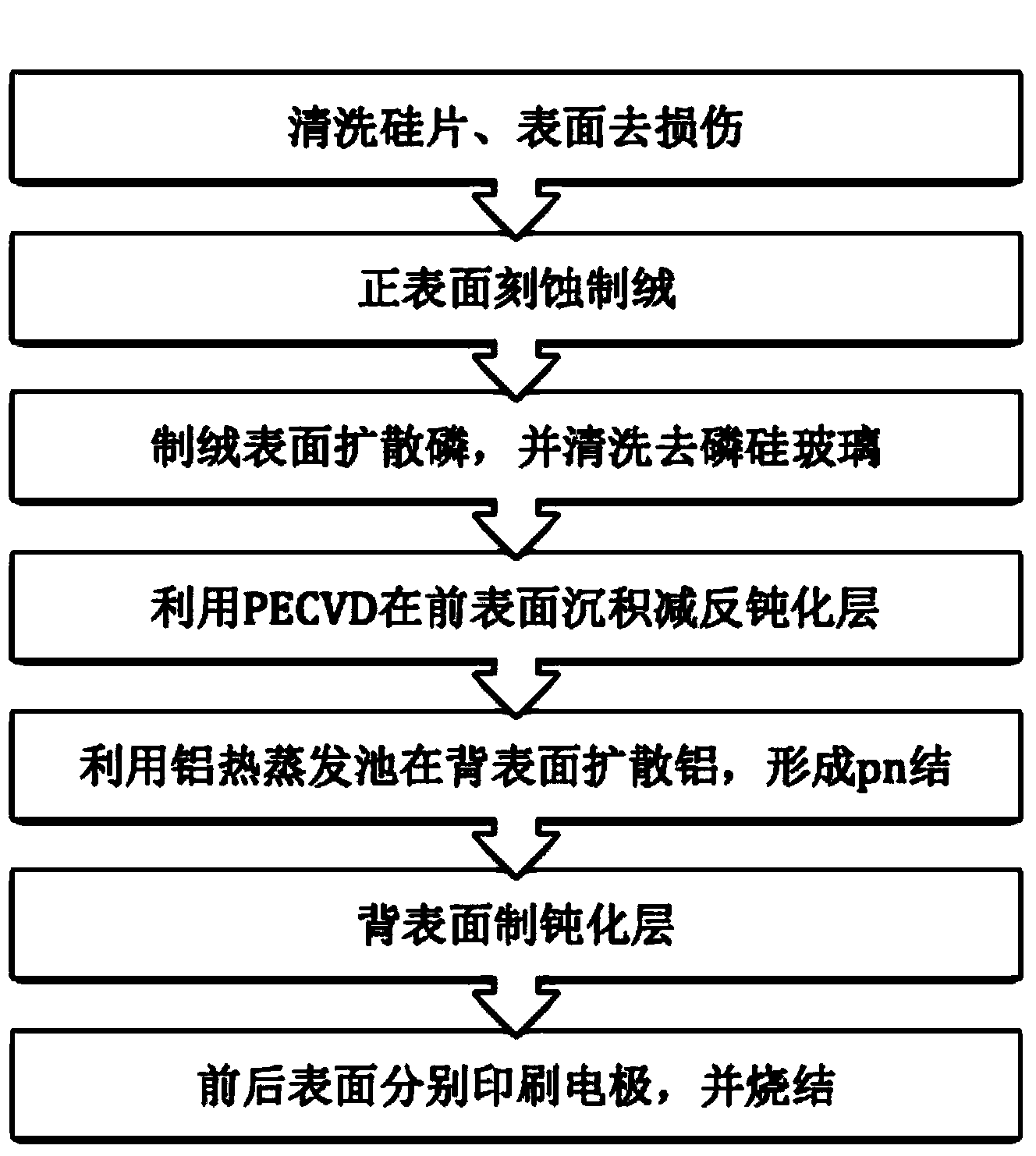 N-type silicon solar cell, preparation method thereof, and aluminum evaporation diffusion apparatus