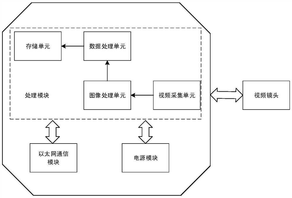 A method and device for adaptive control of urban road intersections based on single video