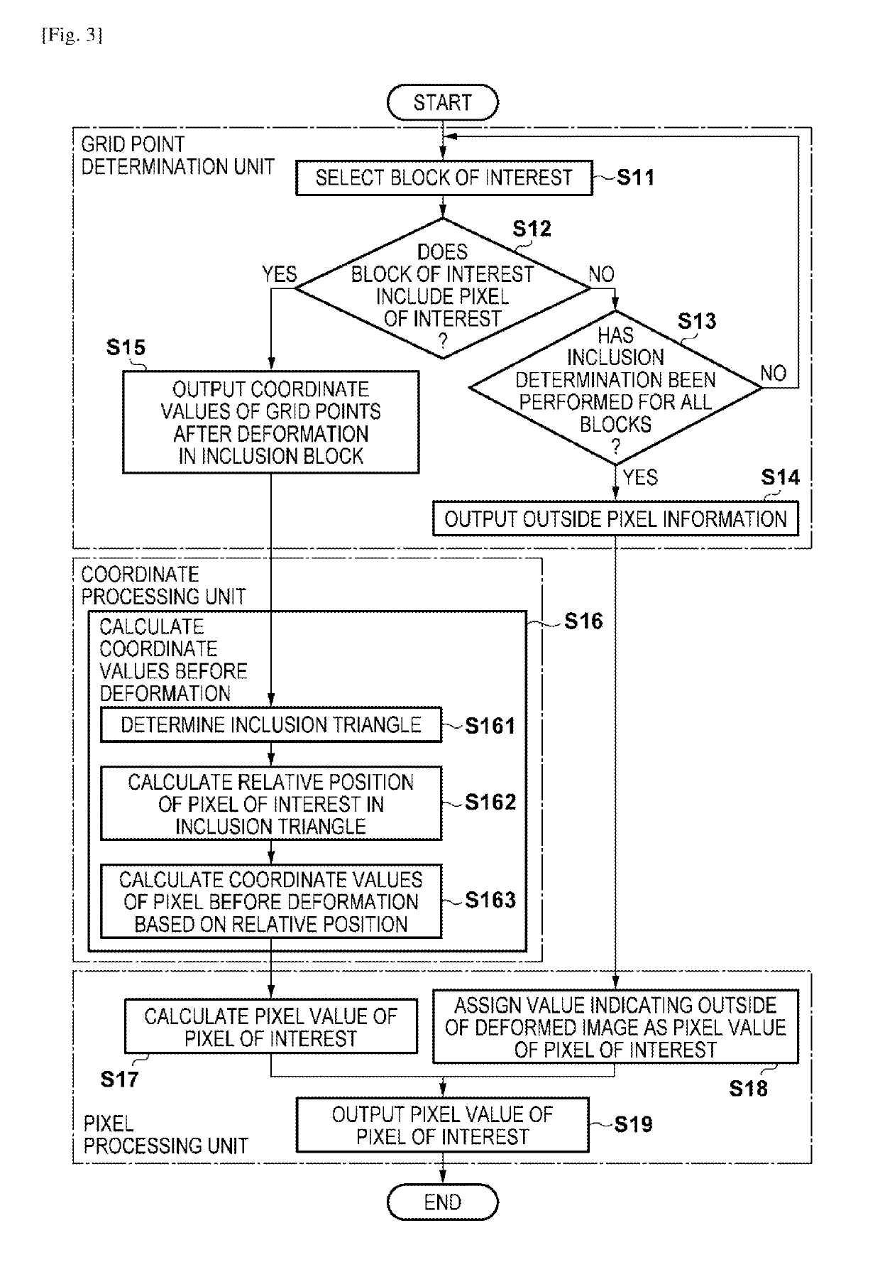 Projection apparatus, image processing apparatus, and image processing method