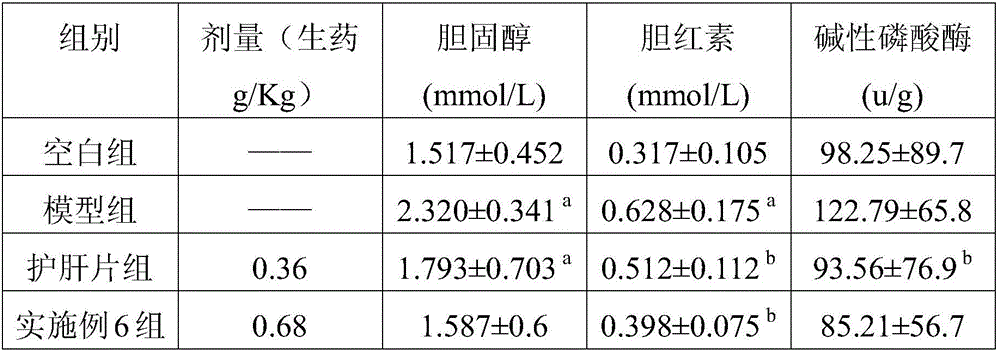 Drug composition capable of treating liver injury