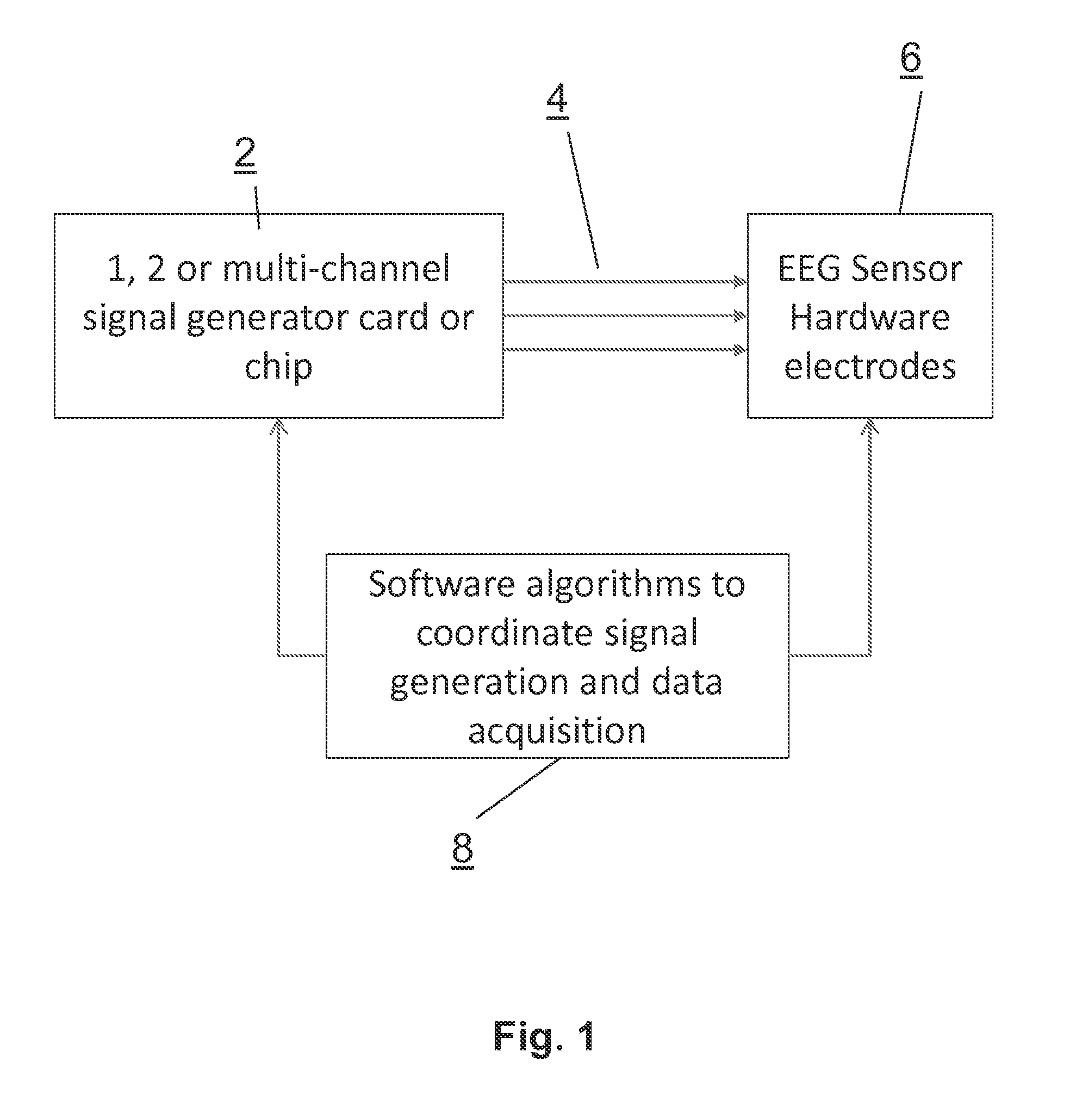 Systems and methods for the physiological assessment of brain health and the remote quality control of eeg systems