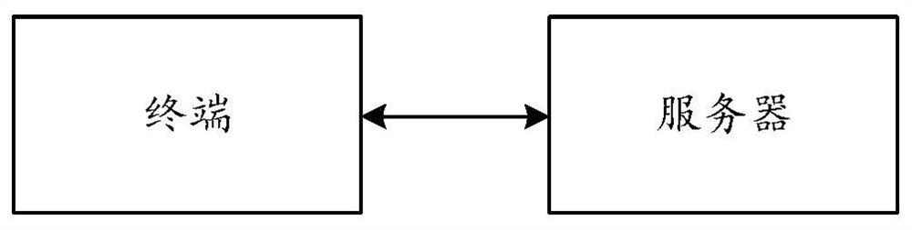 Method and device for checking malicious extension of browser and computer equipment