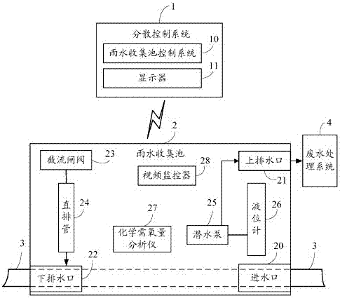 Rainwater collection and processing control method