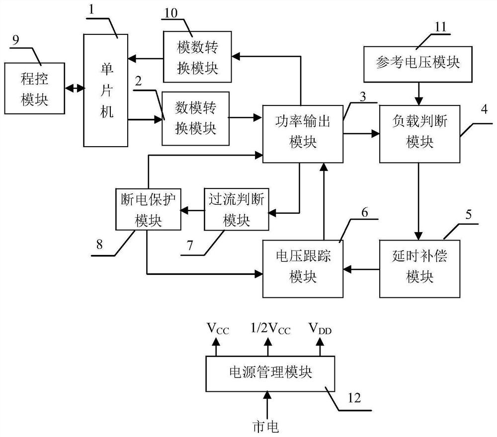 A program-controlled load adaptive constant current source module