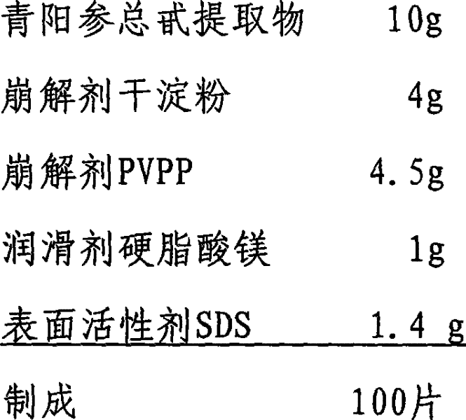 Cynanchum otophyllum schneid dispersible tablets and preparation method thereof