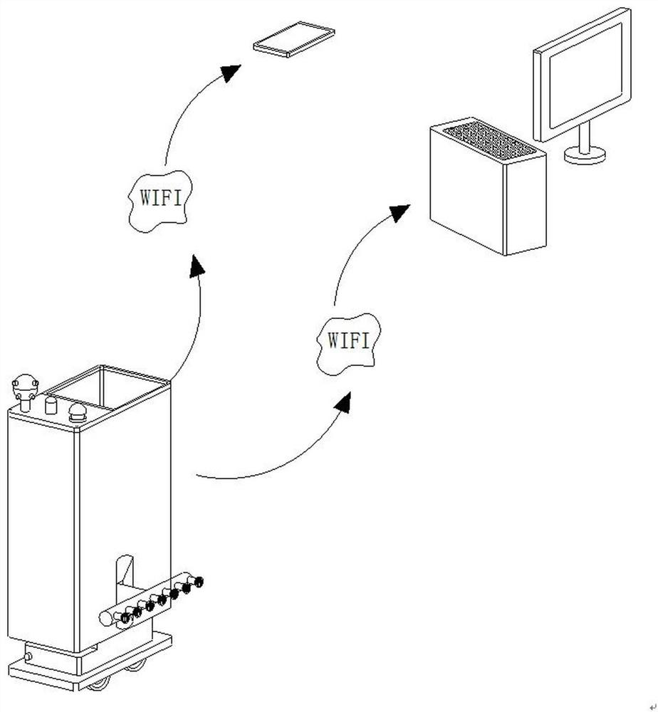 A home fire extinguishing alarm device based on computer automatic control