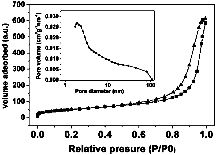 A kind of high-performance supercapacitor electrode material pani/ceo2/ni(oh)2 multilevel microspheres and preparation method thereof