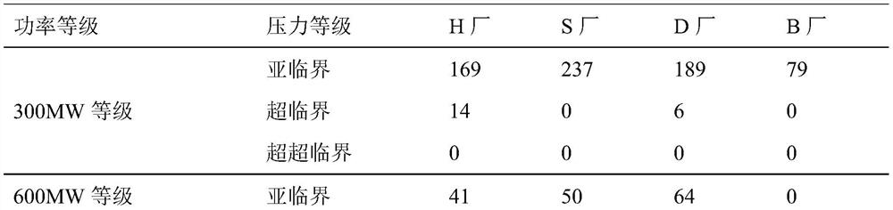 Method for calculating final examination heat consumption rate after turbine through-flow transformation