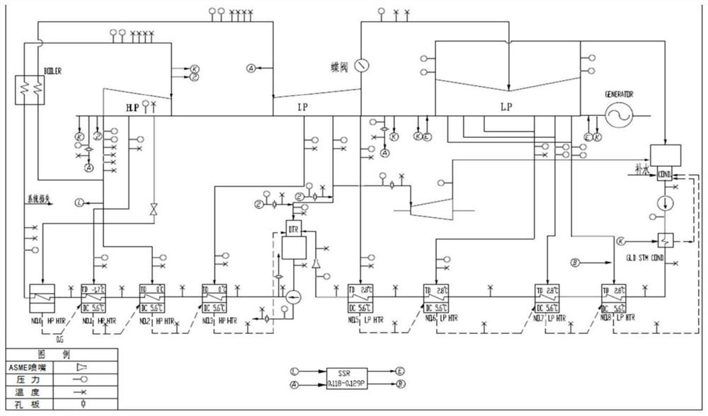 Method for calculating final examination heat consumption rate after turbine through-flow transformation