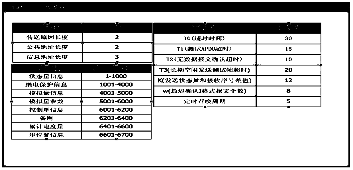 Method for testing communication protocols of power distribution network equipment