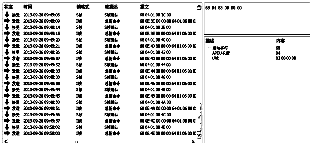 Method for testing communication protocols of power distribution network equipment