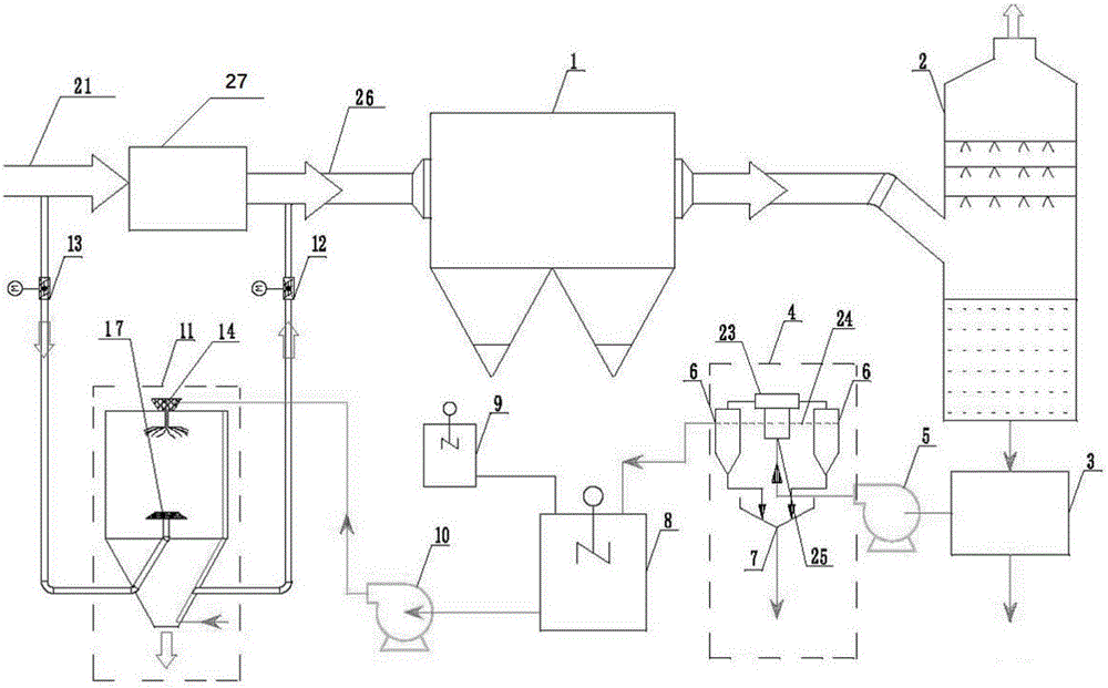 Zero-release coupling humidifying dust-removing synergizing system and method for desulfurization wastewater