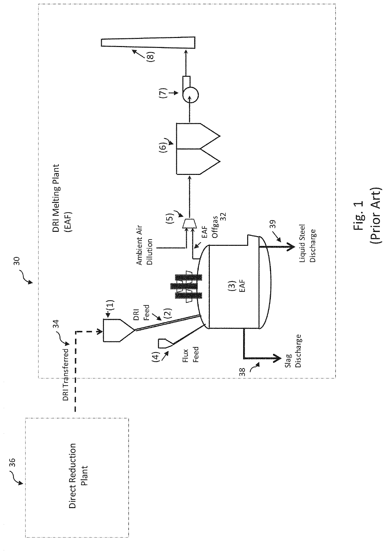 Integration of dr plant and electric dri melting furnace for producing high performance iron