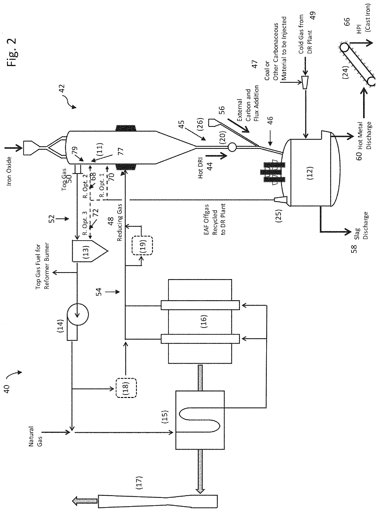 Integration of dr plant and electric dri melting furnace for producing high performance iron