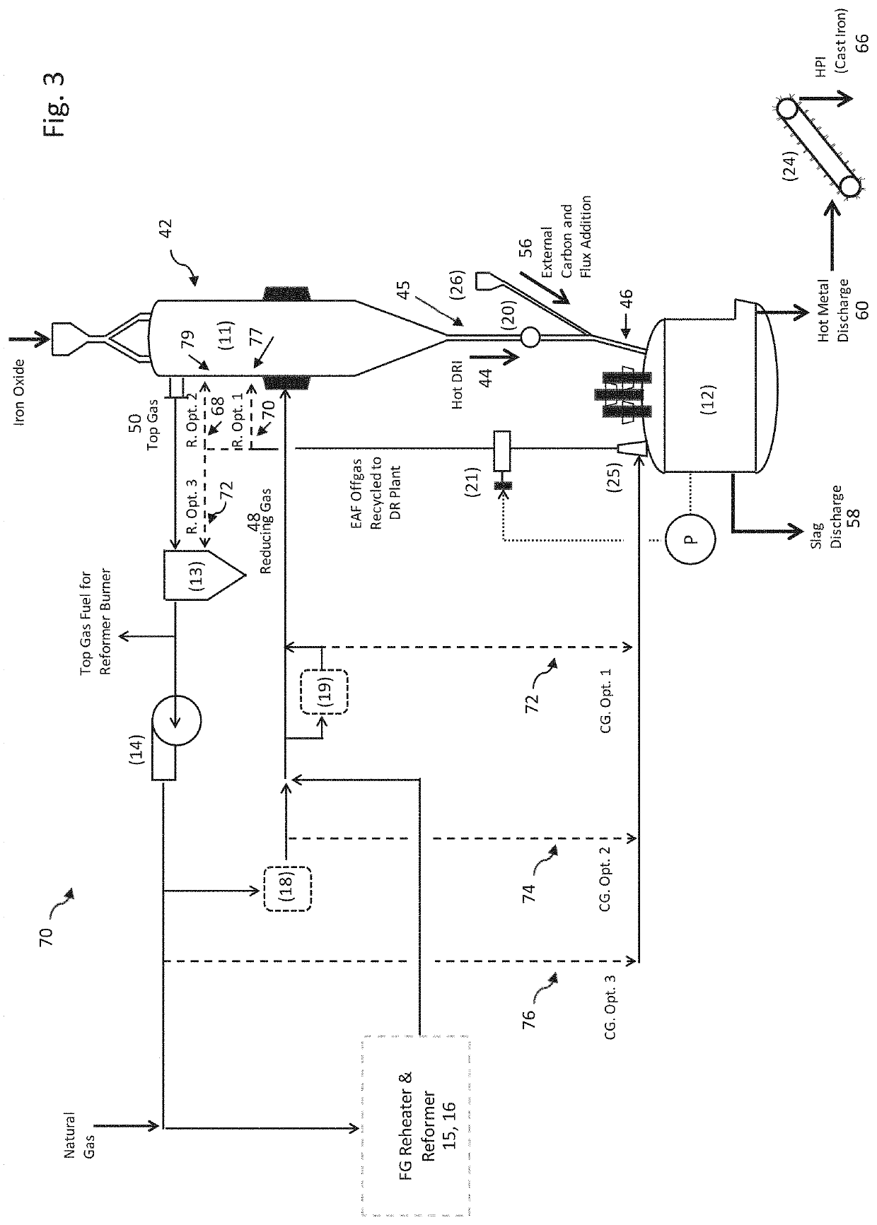 Integration of dr plant and electric dri melting furnace for producing high performance iron