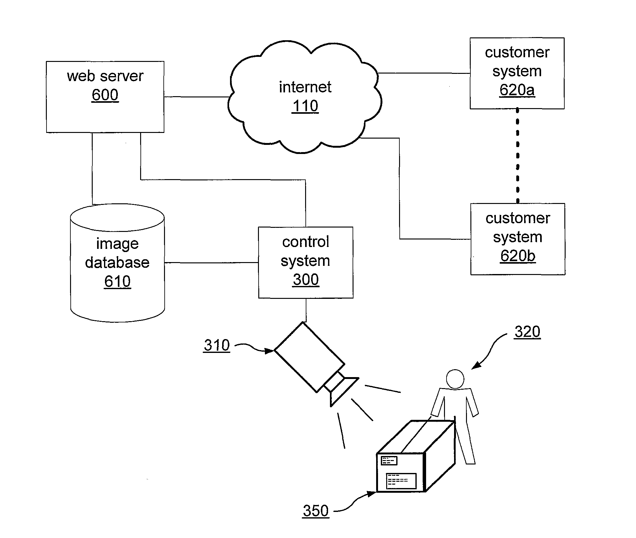 System and method for visual verification of order processing