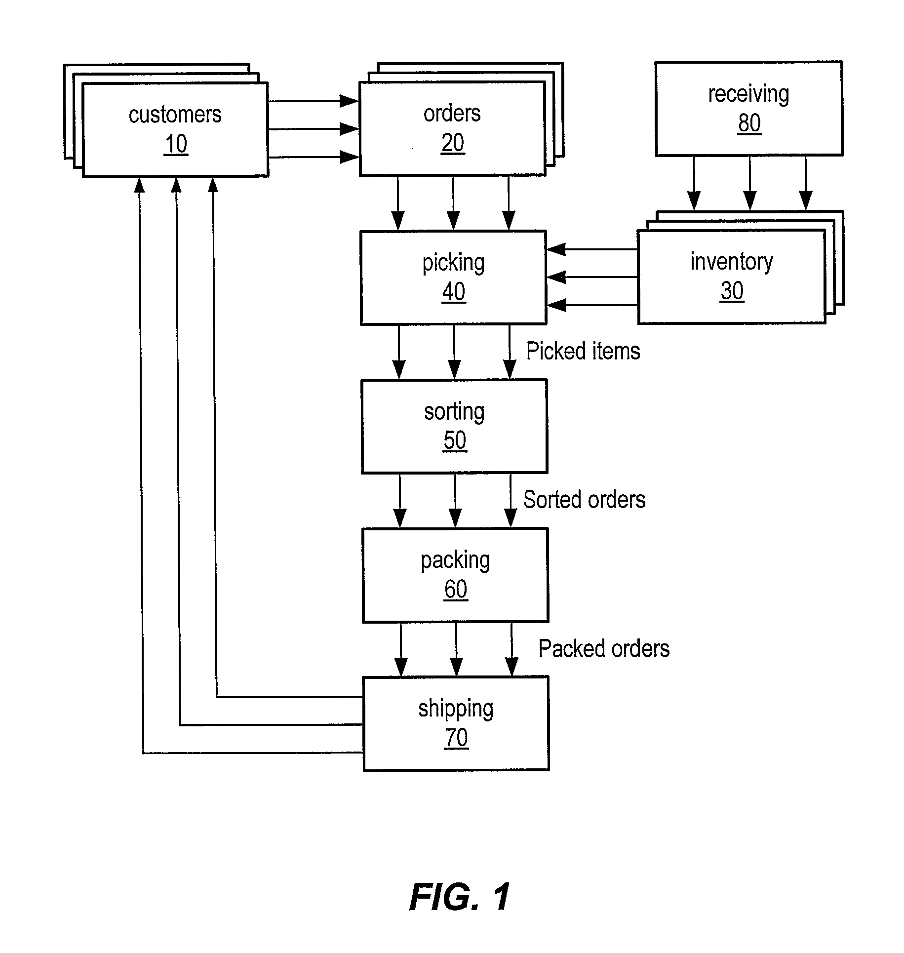 System and method for visual verification of order processing