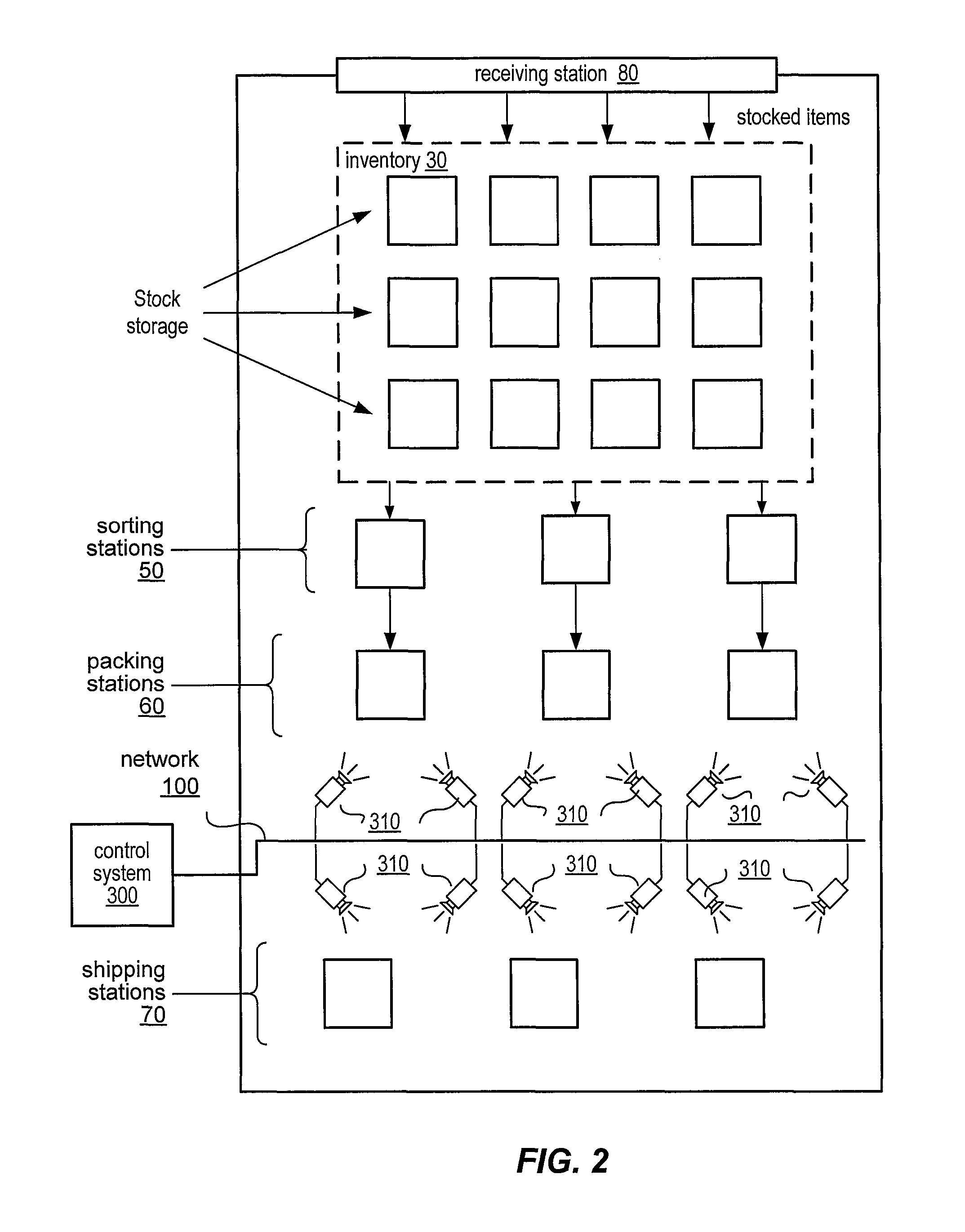 System and method for visual verification of order processing