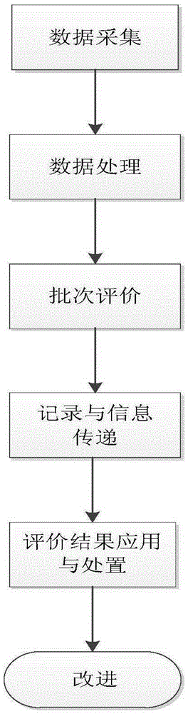 Cut tobacco production batch homogenization evaluation method