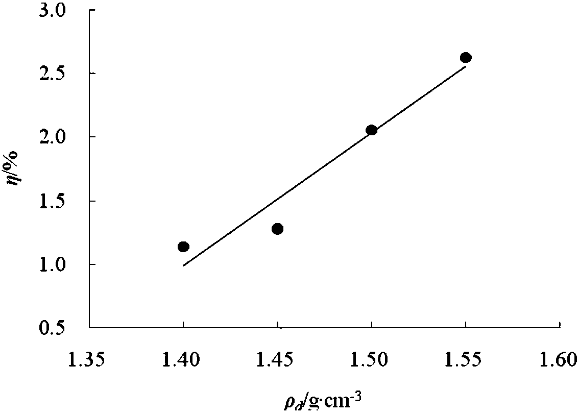 Measurement Method of Soil Volume Water Content Based on Electromagnetic Wave Time Domain Reflectometry