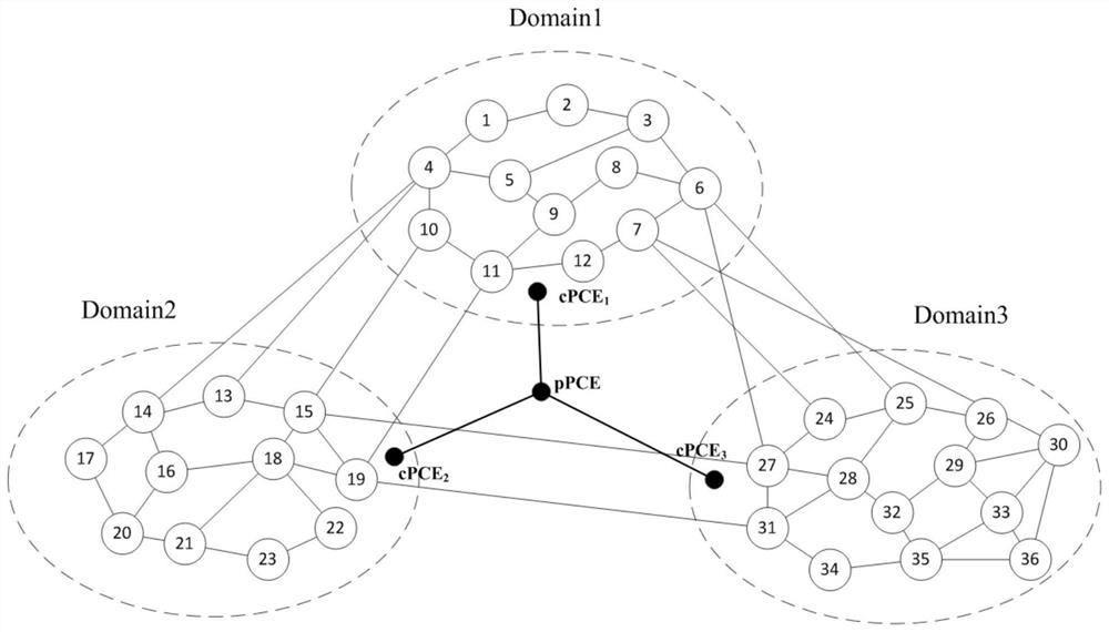 Sequential game-based multi-domain optical network multicast protection method