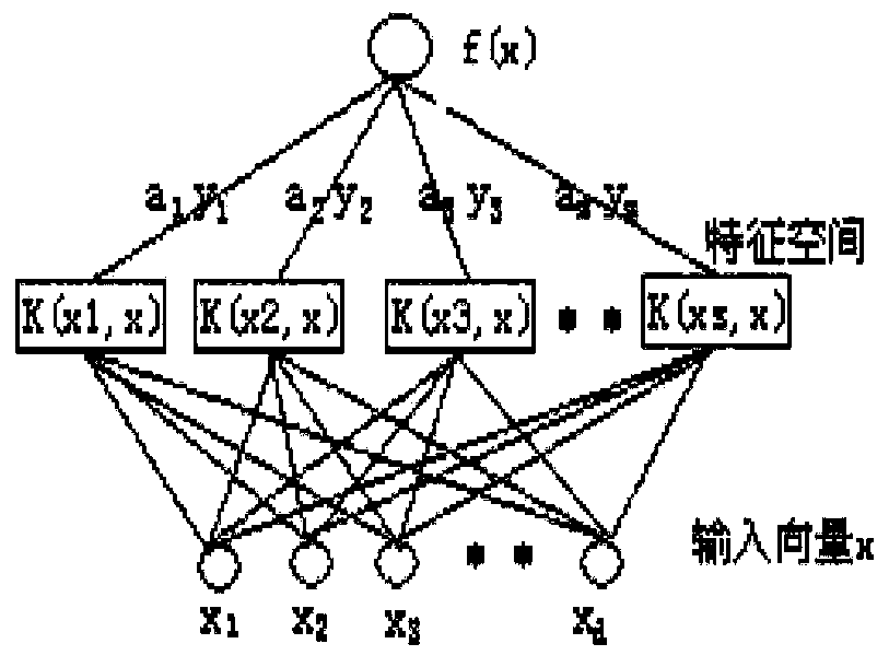 An intrusion detection system and method based on machine learning