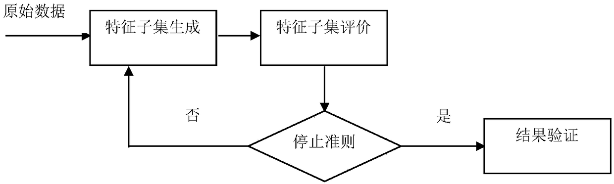 An intrusion detection system and method based on machine learning