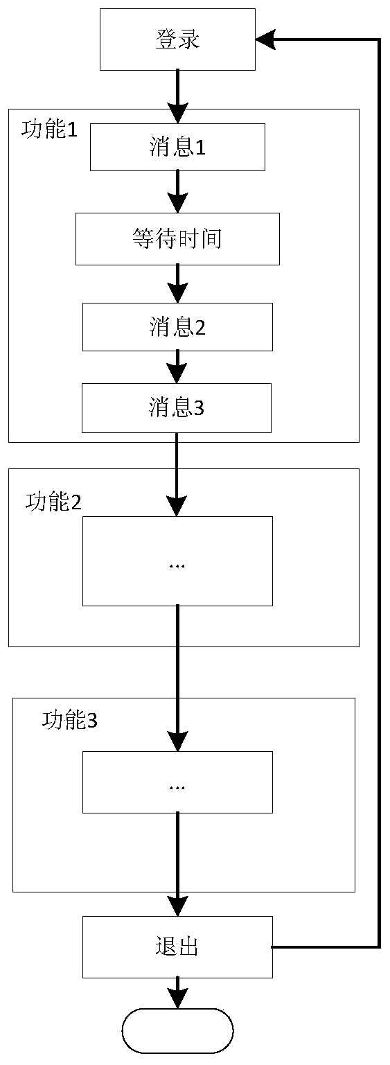 Method and device for testing the capacity of game server