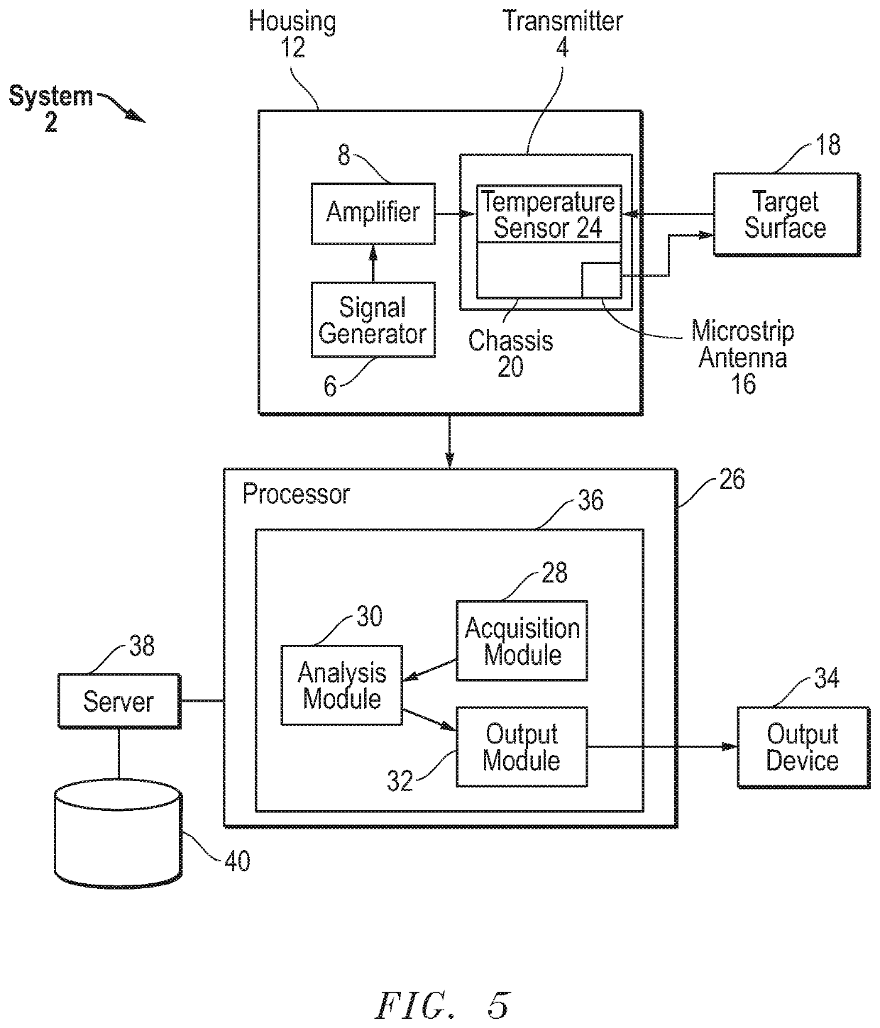 Blood flow measurement apparatus and method