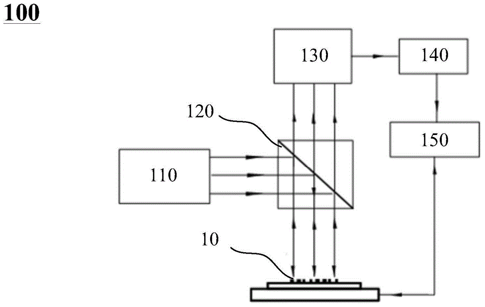 Optical path adjusting device and method