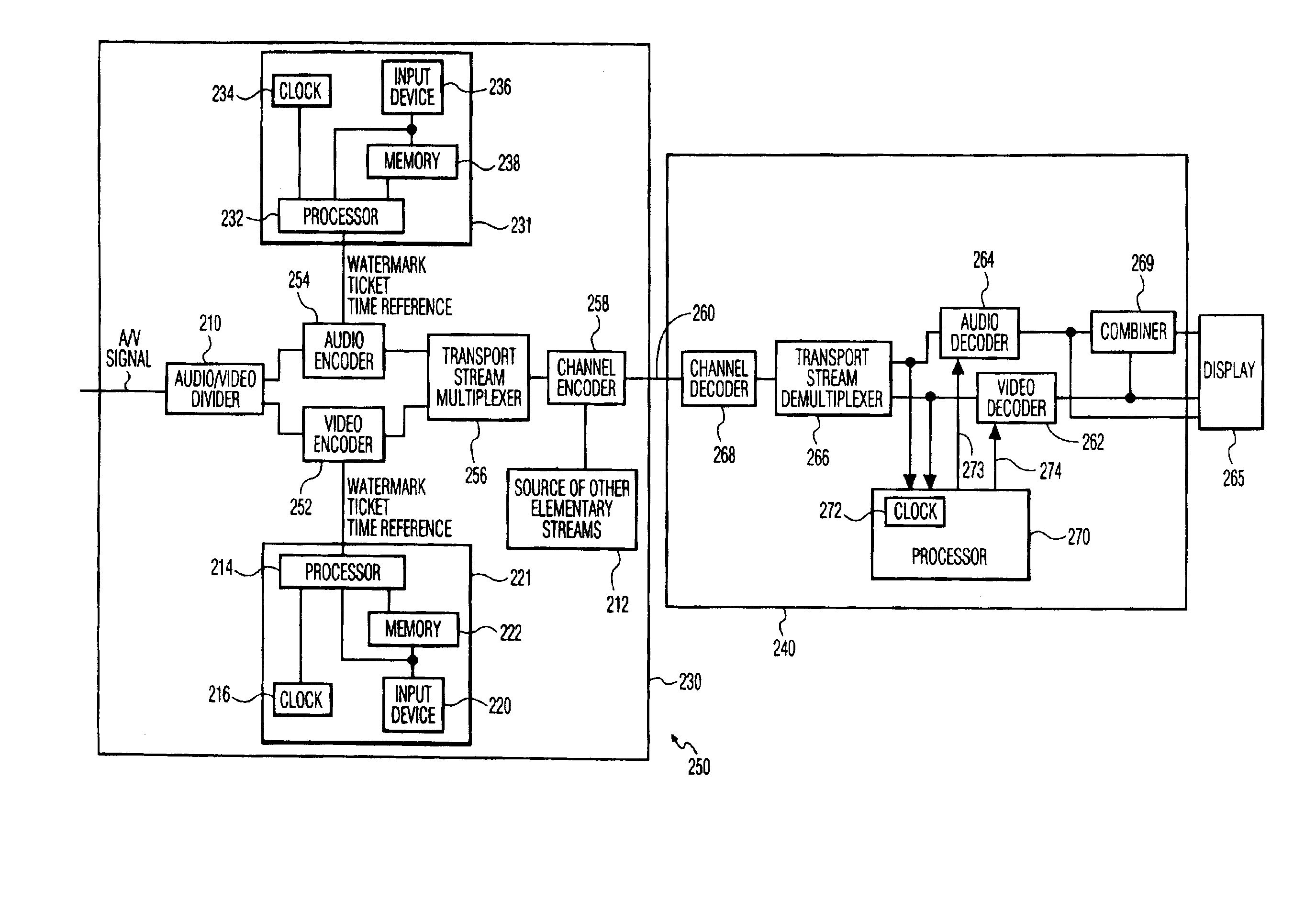 Method and apparatus for use of a time-dependent watermark for the purpose of copy protection