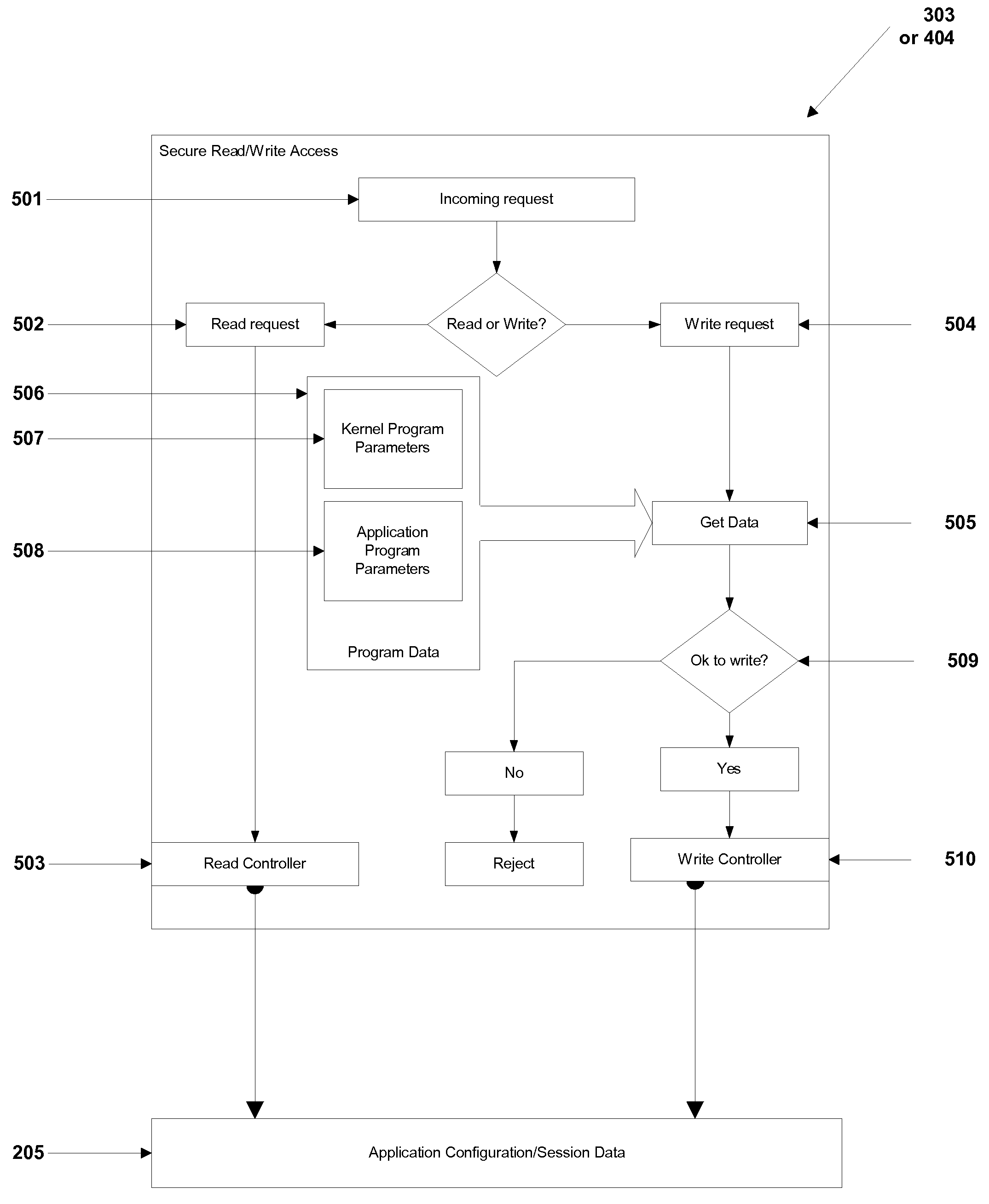 Method and Apparatus for Secure Instantly-Available Applications in a Computer System