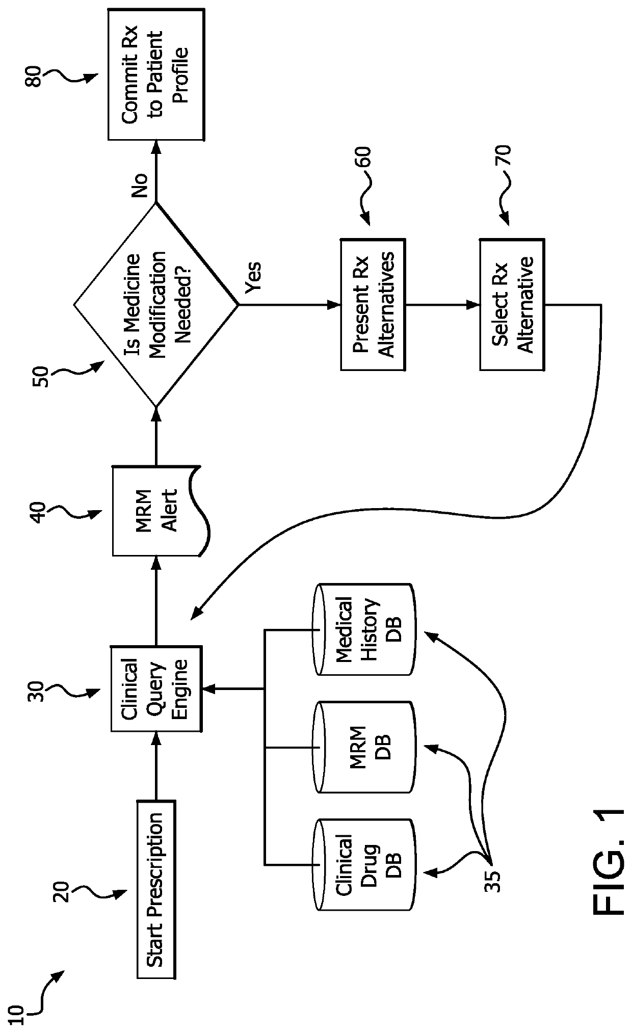 Medication risk mitigation system and method