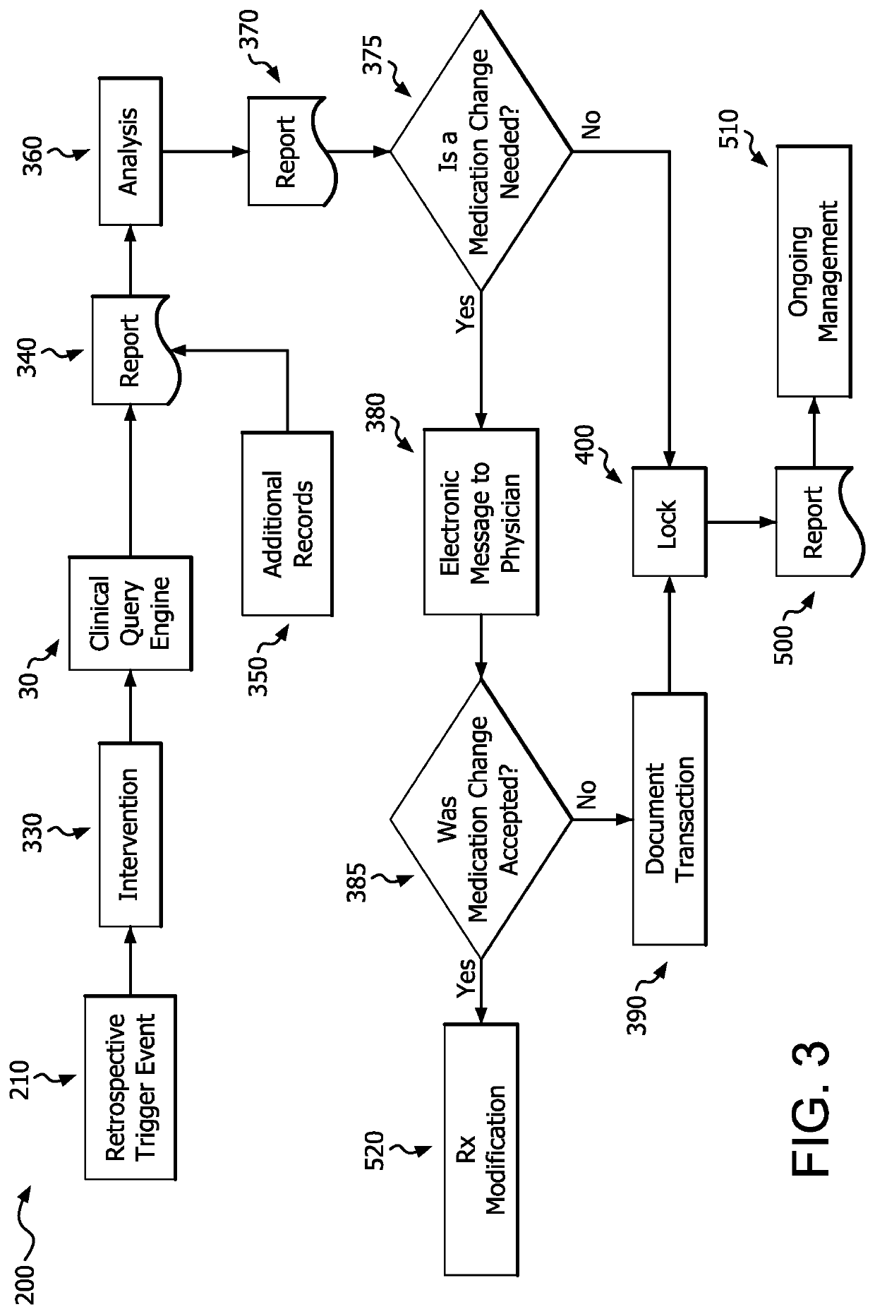 Medication risk mitigation system and method