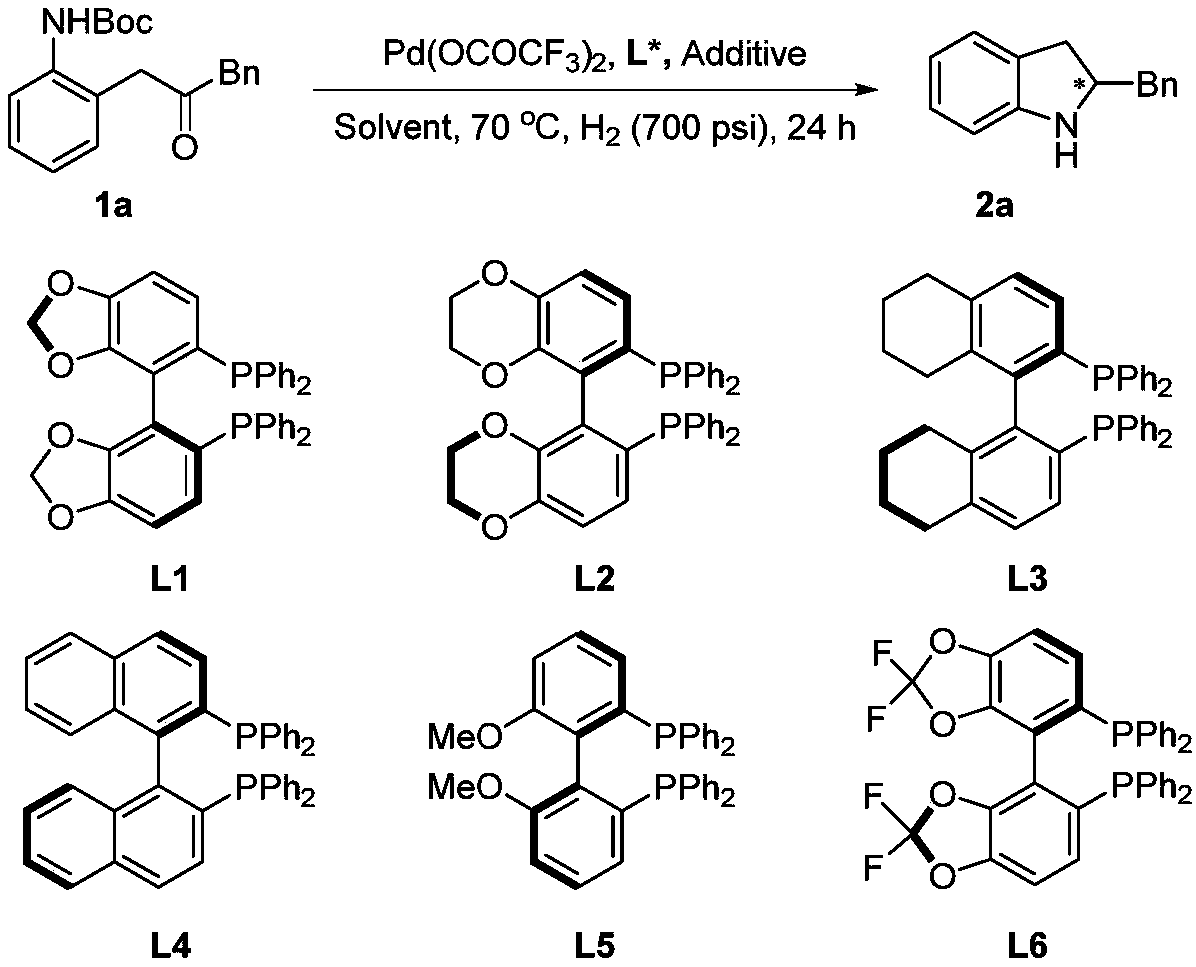 Method for synthesizing chiral indoline through palladium catalyzed asymmetric hydrogenation of indole generated in situ