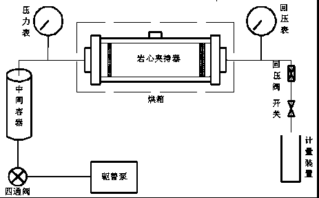 Device and method for evaluating capillary force in water injection process of oil reservoir