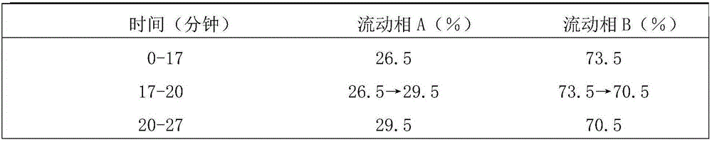 Fresh product cistanche salsa raw material processing method