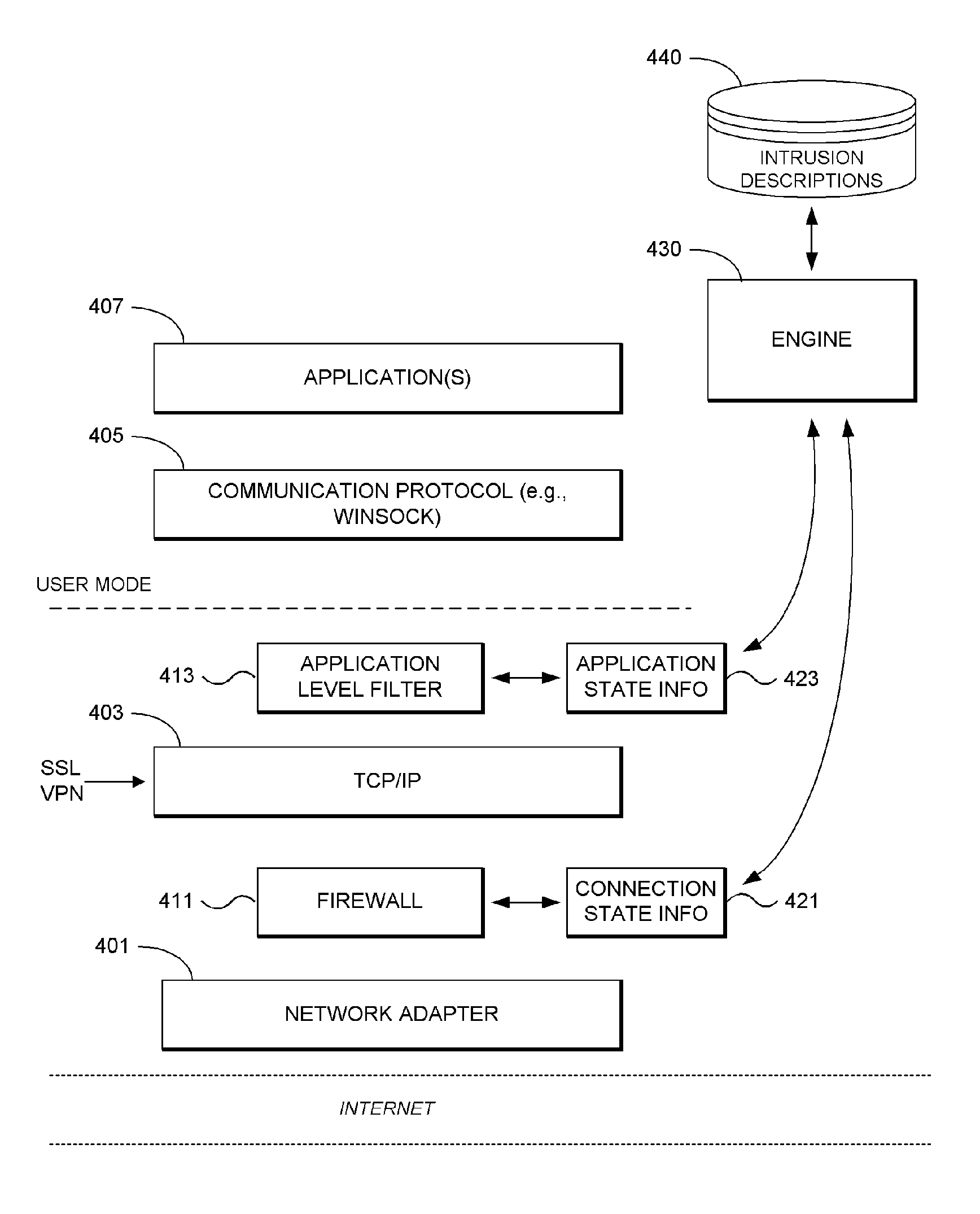 System and methodology for intrusion detection and prevention