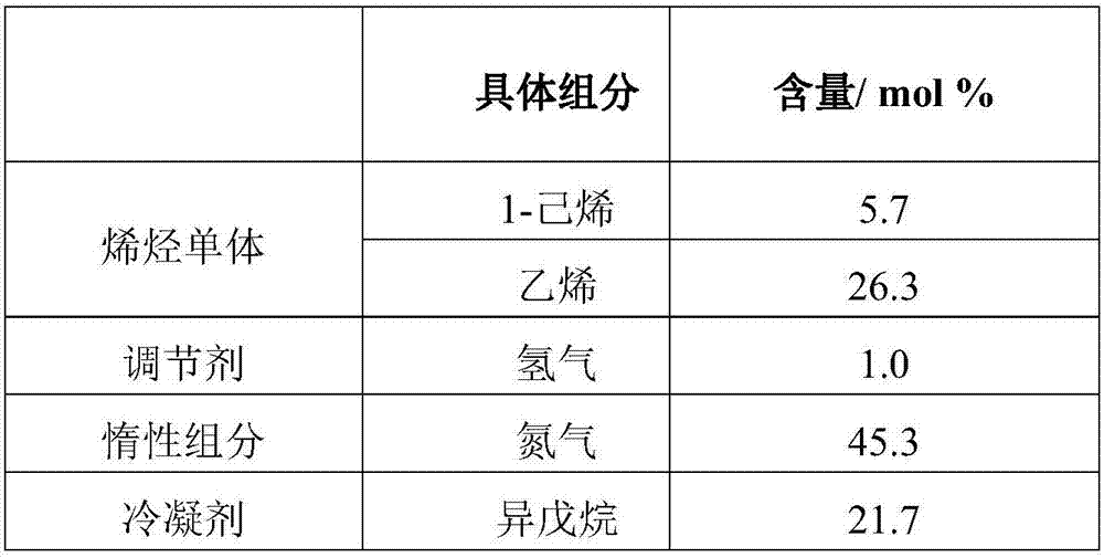 Preparation method of ethylene polymer