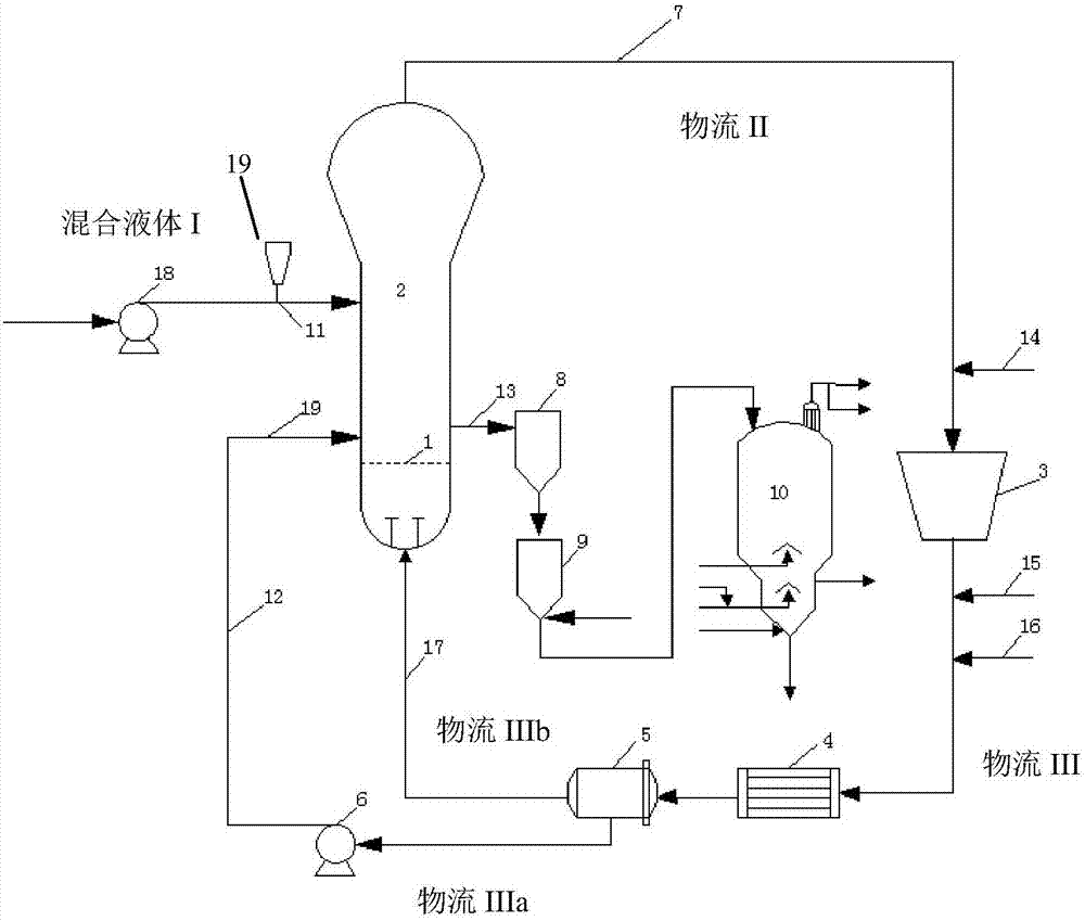 Preparation method of ethylene polymer