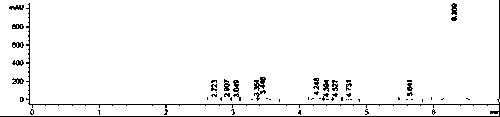 Preparation method of gallic acid and protocatechuic acid, and preparation method of reaction catalyst thereof