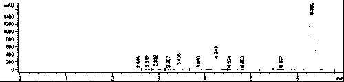 Preparation method of gallic acid and protocatechuic acid, and preparation method of reaction catalyst thereof