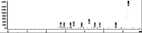 Preparation method of gallic acid and protocatechuic acid, and preparation method of reaction catalyst thereof