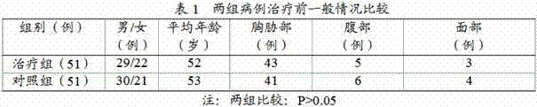 Traditional Chinese medicine combination for treating herpes zoster