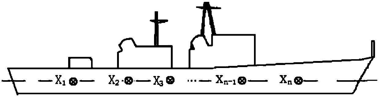 Method for measuring position of target ship impact point of anti-warship warhead