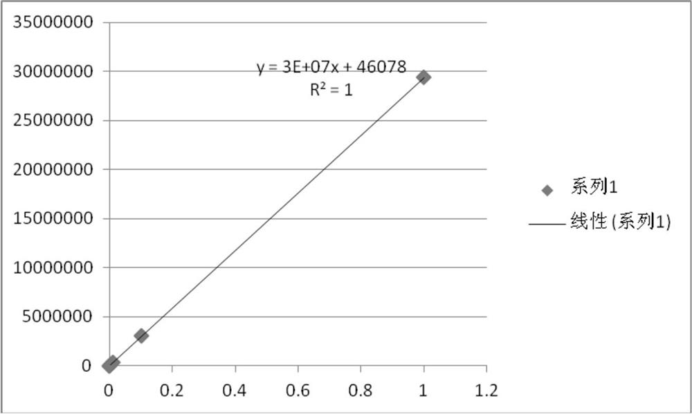 Method for separating and extracting cannabidiol