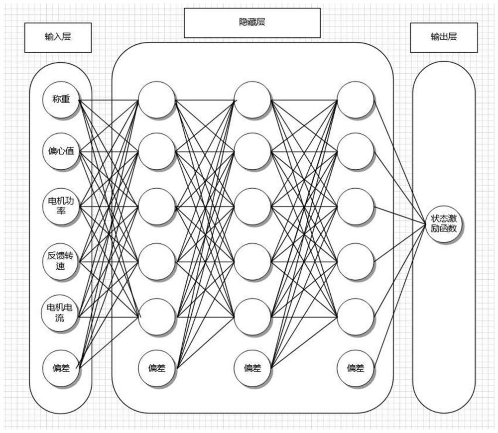 Washing machine dehydration control method and device based on deep reinforcement learning