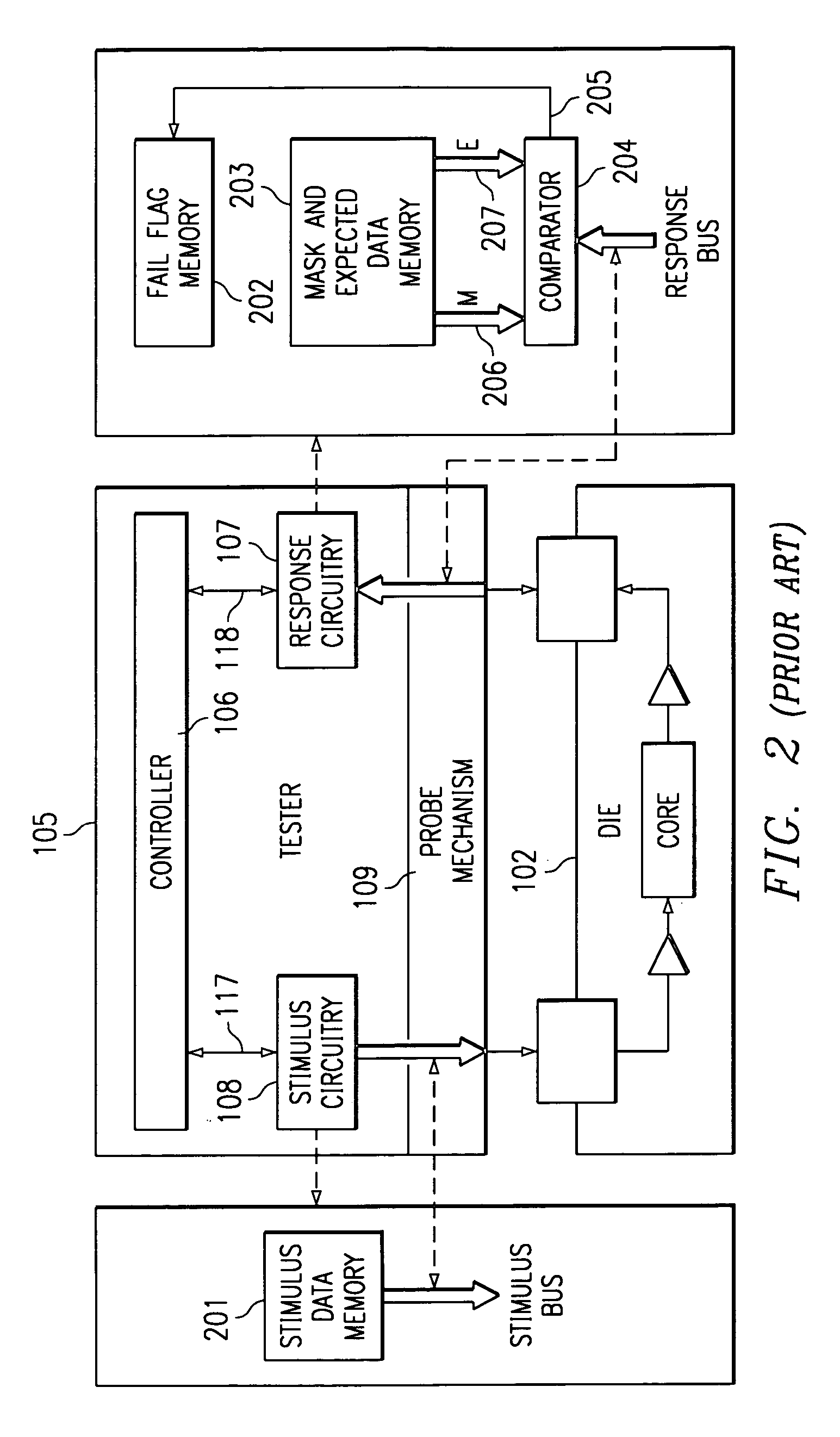 Comparing on die response and expected response applied to outputs