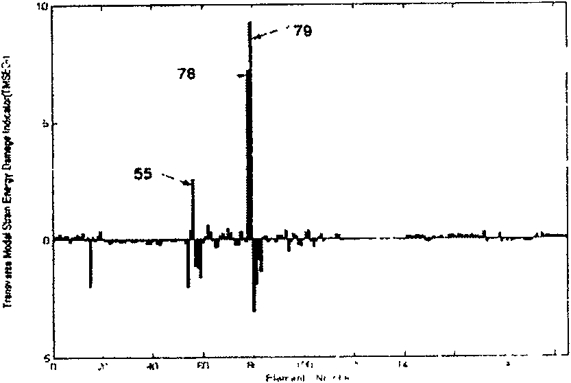 Non-destructive health detecting method for large structural matter